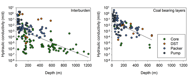 Figure 19