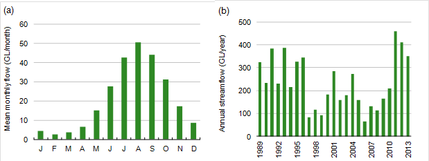 Figure 39