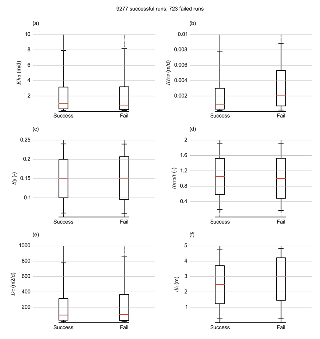 Figure 28