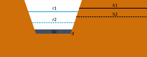 Figure 42