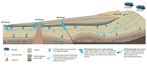 Figure 34